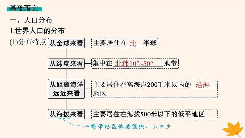 备战2025届高考地理一轮总复习第2篇人文地理第8章人口第1讲人口分布与人口容量课件第5页