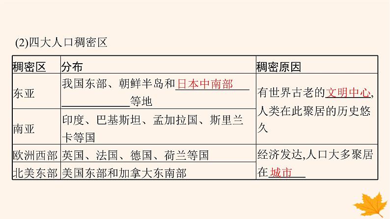 备战2025届高考地理一轮总复习第2篇人文地理第8章人口第1讲人口分布与人口容量课件第6页