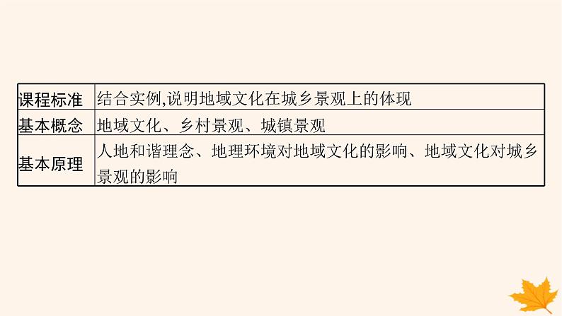 备战2025届高考地理一轮总复习第2篇人文地理第9章乡村和城镇第2讲地域文化与城乡景观课件02