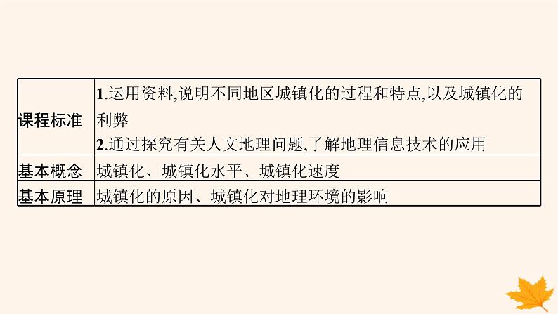 备战2025届高考地理一轮总复习第2篇人文地理第9章乡村和城镇第3讲城镇化课件第2页