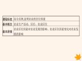 备战2025届高考地理一轮总复习第2篇人文地理第10章产业区位因素第1讲农业区位因素及其变化课件
