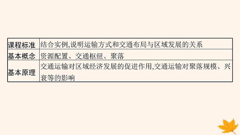 备战2025届高考地理一轮总复习第2篇人文地理第11章交通运输布局与区域发展第2讲交通运输布局对区域发展的影响课件02