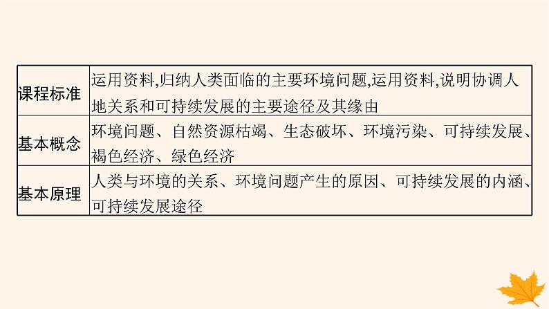 备战2025届高考地理一轮总复习第2篇人文地理第12章环境与发展第1讲环境问题与可持续发展课件02