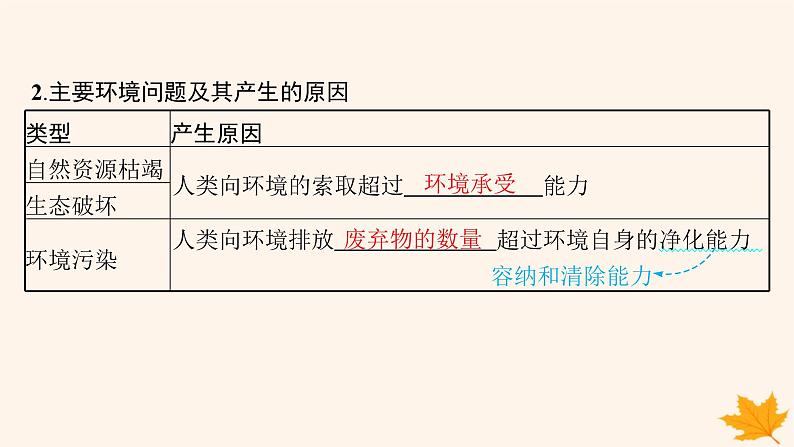 备战2025届高考地理一轮总复习第2篇人文地理第12章环境与发展第1讲环境问题与可持续发展课件08