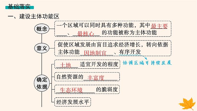 备战2025届高考地理一轮总复习第2篇人文地理第12章环境与发展第2讲中国国家发展战略举例课件05