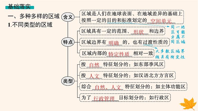 备战2025届高考地理一轮总复习第3篇区域发展第13章区域与区域发展课件第5页