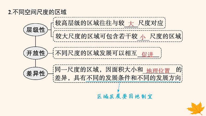 备战2025届高考地理一轮总复习第3篇区域发展第13章区域与区域发展课件第6页