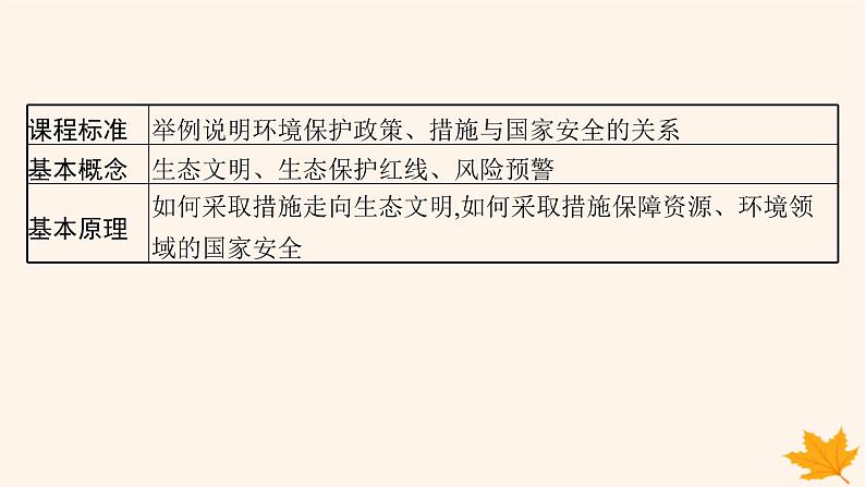 备战2025届高考地理一轮总复习第4篇资源环境与国家安全第20章保障国家安全的资源环境战略课件02