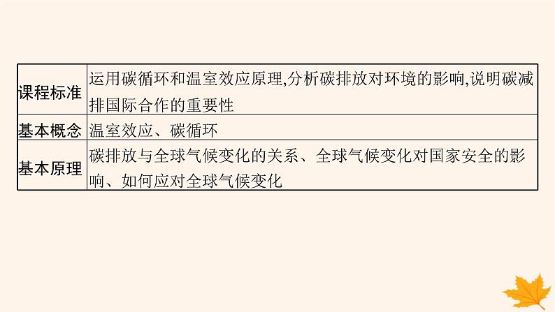 备战2025届高考地理一轮总复习第4篇资源环境与国家安全第19章环境安全与国家安全第3讲全球气候变化与国家安全课件02