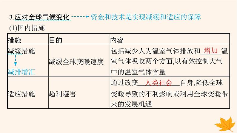 备战2025届高考地理一轮总复习第4篇资源环境与国家安全第19章环境安全与国家安全第3讲全球气候变化与国家安全课件08