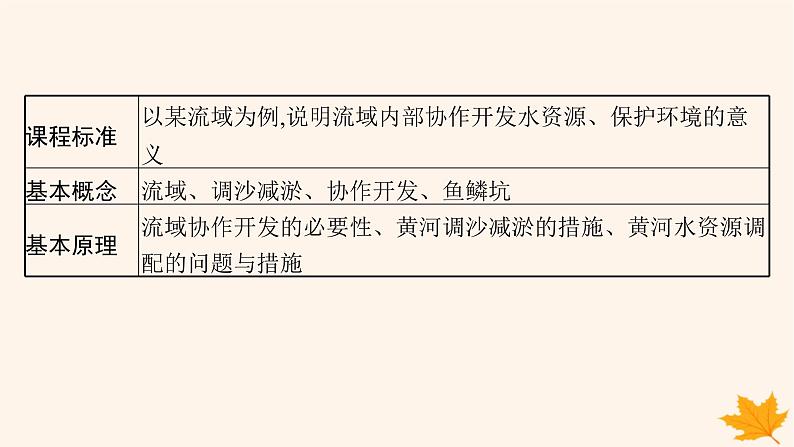 备战2025届高考地理一轮总复习第3篇区域发展第16章区际联系与区域协调发展第1讲流域内协调发展课件第2页