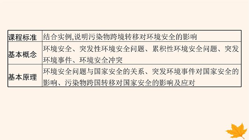 备战2025届高考地理一轮总复习第4篇资源环境与国家安全第19章环境安全与国家安全第1讲环境安全对国家安全的影响环境污染与国家安全课件02