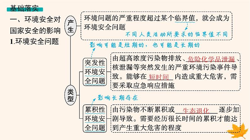 备战2025届高考地理一轮总复习第4篇资源环境与国家安全第19章环境安全与国家安全第1讲环境安全对国家安全的影响环境污染与国家安全课件05