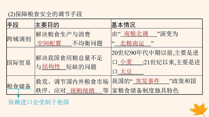 备战2025届高考地理一轮总复习第4篇资源环境与国家安全第18章资源安全与国家安全第3讲中国的耕地资源与粮食安全课件第7页