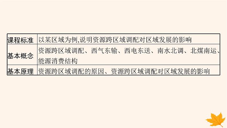 备战2025届高考地理一轮总复习第3篇区域发展第16章区际联系与区域协调发展第2讲资源跨区域调配课件第2页