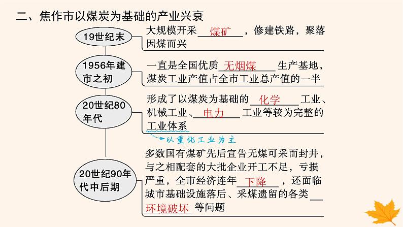 备战2025届高考地理一轮总复习第3篇区域发展第14章资源环境与区域发展第3讲资源枯竭型城市的转型发展课件08