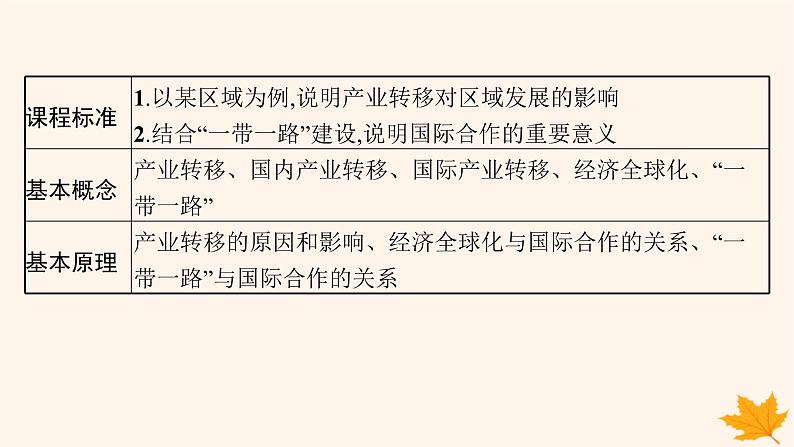 备战2025届高考地理一轮总复习第3篇区域发展第16章区际联系与区域协调发展第3讲产业转移与国际合作课件02