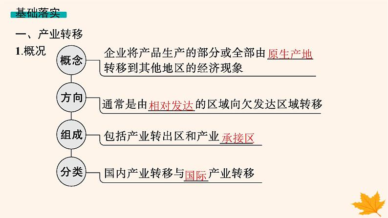 备战2025届高考地理一轮总复习第3篇区域发展第16章区际联系与区域协调发展第3讲产业转移与国际合作课件05