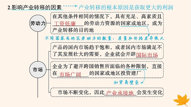 备战2025届高考地理一轮总复习第3篇区域发展第16章区际联系与区域协调发展第3讲产业转移与国际合作课件06