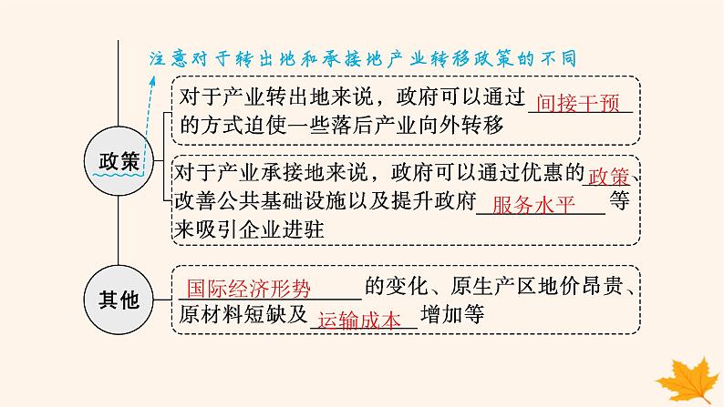 备战2025届高考地理一轮总复习第3篇区域发展第16章区际联系与区域协调发展第3讲产业转移与国际合作课件07