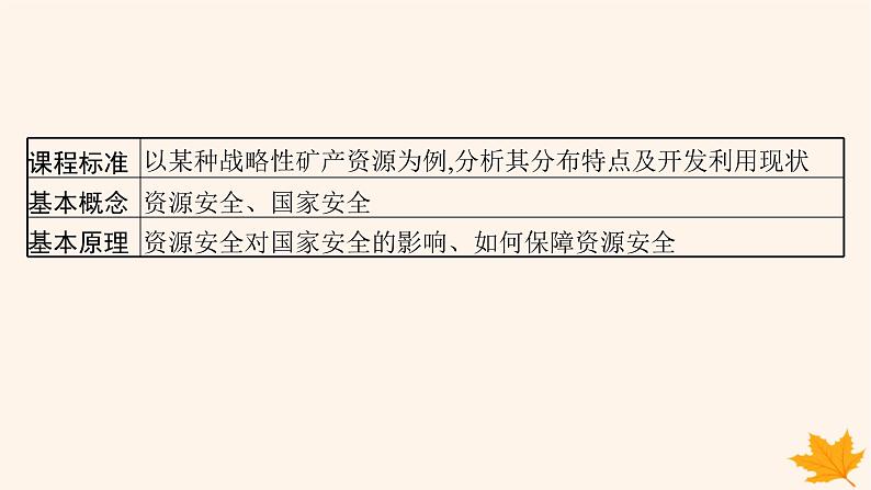 备战2025届高考地理一轮总复习第4篇资源环境与国家安全第18章资源安全与国家安全第1讲资源安全对国家安全的影响课件02