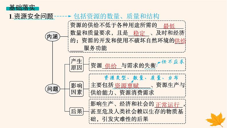 备战2025届高考地理一轮总复习第4篇资源环境与国家安全第18章资源安全与国家安全第1讲资源安全对国家安全的影响课件05