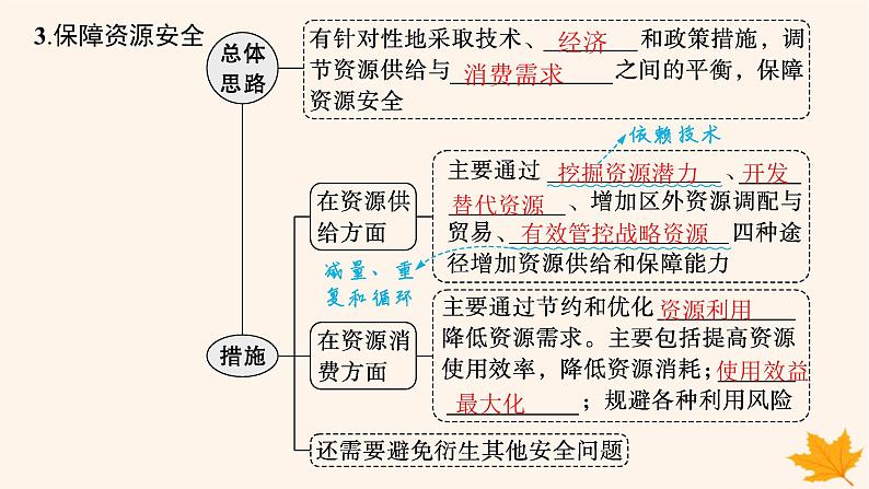 备战2025届高考地理一轮总复习第4篇资源环境与国家安全第18章资源安全与国家安全第1讲资源安全对国家安全的影响课件07