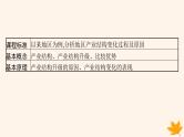 备战2025届高考地理一轮总复习第3篇区域发展第15章城市产业与区域发展第2讲地区产业结构变化课件