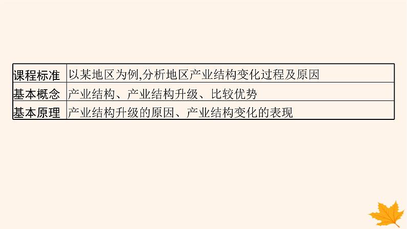 备战2025届高考地理一轮总复习第3篇区域发展第15章城市产业与区域发展第2讲地区产业结构变化课件02