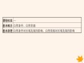 备战2025届高考地理一轮总复习第3篇区域发展第14章资源环境与区域发展第1讲区域发展的自然环境基础课件