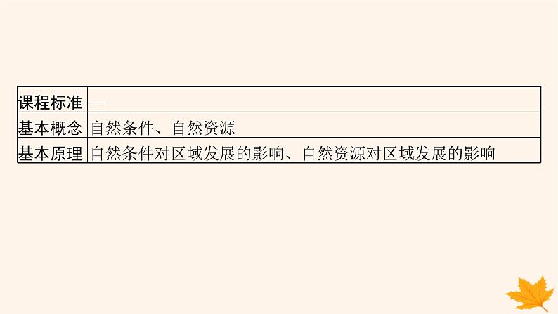 备战2025届高考地理一轮总复习第3篇区域发展第14章资源环境与区域发展第1讲区域发展的自然环境基础课件02