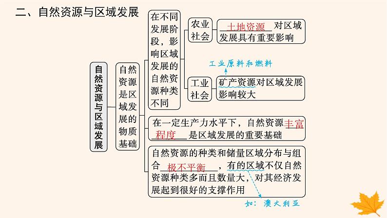 备战2025届高考地理一轮总复习第3篇区域发展第14章资源环境与区域发展第1讲区域发展的自然环境基础课件06