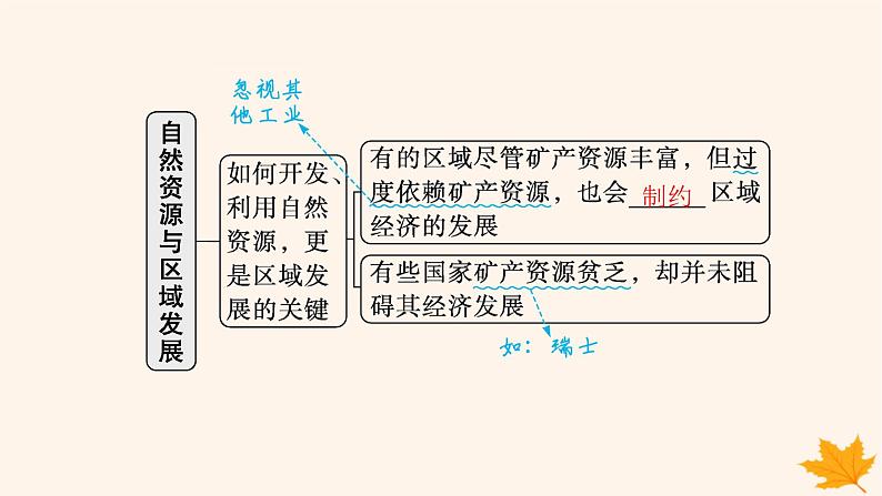 备战2025届高考地理一轮总复习第3篇区域发展第14章资源环境与区域发展第1讲区域发展的自然环境基础课件07