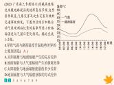 备战2025届高考地理一轮总复习第1篇自然地理第3章地球上的大气课时规范练11大气的组成垂直分层和受热过程课件