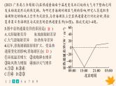 备战2025届高考地理一轮总复习第1篇自然地理第3章地球上的大气课时规范练11大气的组成垂直分层和受热过程课件