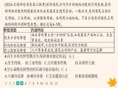 备战2025届高考地理一轮总复习第2篇人文地理第9章乡村和城镇课时规范练38乡村和城镇空间结构课件