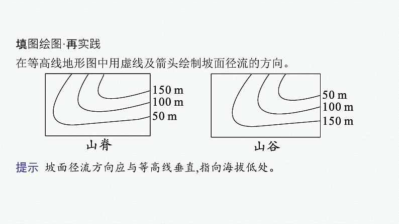 第1单元 地球与地图 第2节 等高线地形图 2025年高考地理一轮总复习课件+习题鲁教版（新高考新教材）08