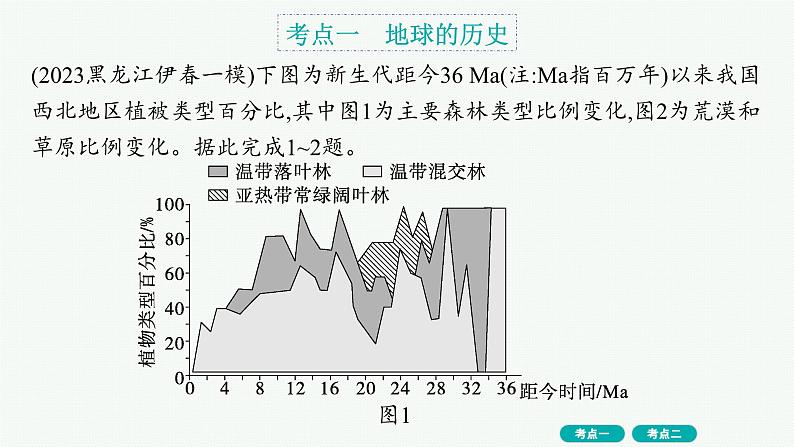 第2单元 从宇宙看地球环境 第2节 地球自转的意义 2025年高考地理一轮总复习课件+习题鲁教版（新高考新教材）02