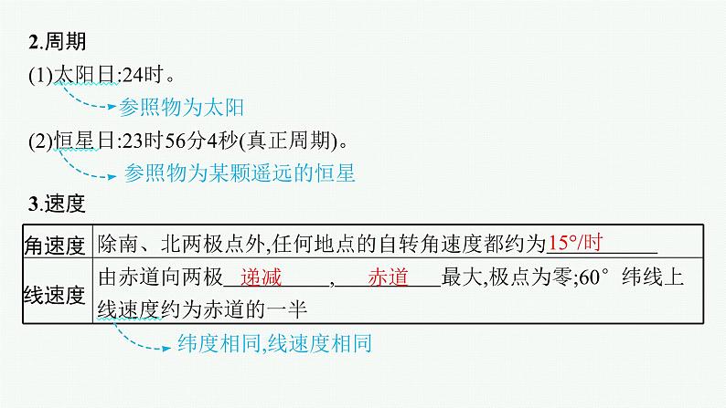 第2单元 从宇宙看地球环境 第2节 地球自转的意义 2025年高考地理一轮总复习课件+习题鲁教版（新高考新教材）06