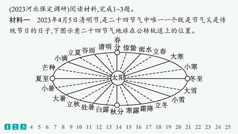 考点规范练6地球公转的意义第2页