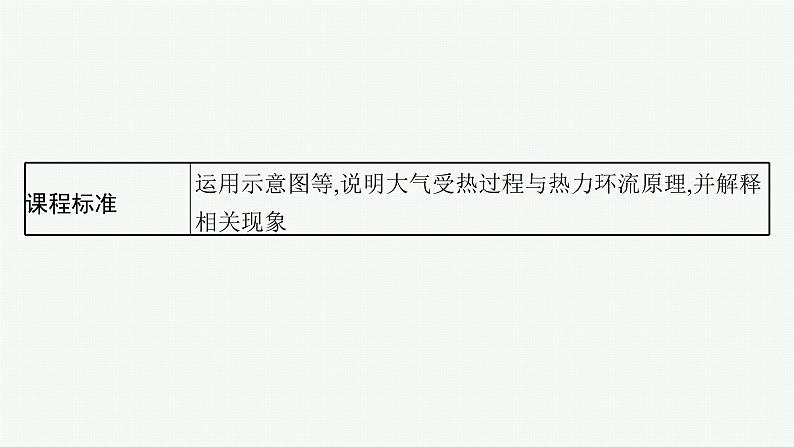 第3单元 从地球圈层看地表环境 第1节 第2讲 大气运动 2025年高考地理一轮总复习课件+习题鲁教版（新高考新教材）02