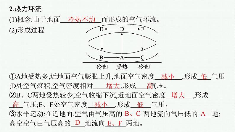 第3单元 从地球圈层看地表环境 第1节 第2讲 大气运动 2025年高考地理一轮总复习课件+习题鲁教版（新高考新教材）06