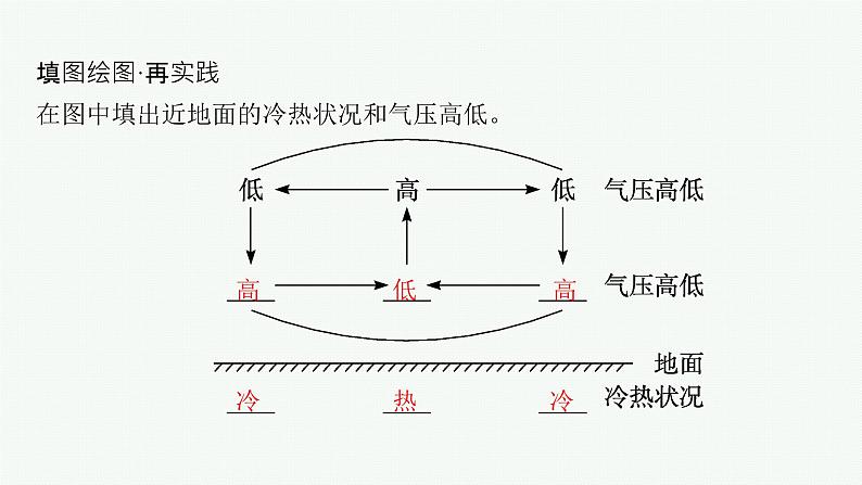 第3单元 从地球圈层看地表环境 第1节 第2讲 大气运动 2025年高考地理一轮总复习课件+习题鲁教版（新高考新教材）07