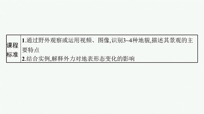 第3单元 从地球圈层看地表环境 第4节 第2讲 外力作用与地表形态 2025年高考地理一轮总复习课件+习题鲁教版（新高考新教材）02