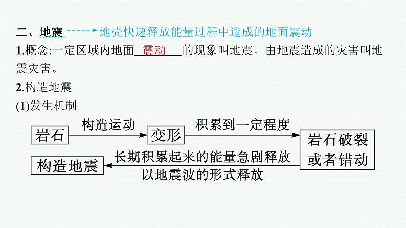 第5单元 从人地作用看自然灾害 第1节 自然灾害的成因 2025年高考地理一轮总复习课件+习题鲁教版（新高考新教材）06