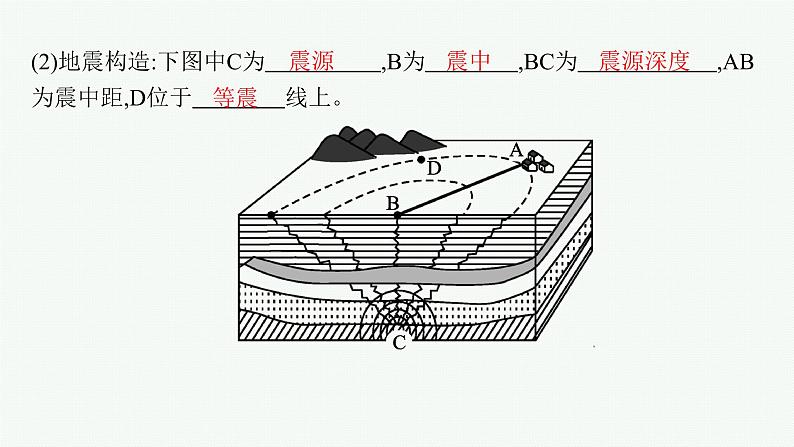 第5单元 从人地作用看自然灾害 第1节 自然灾害的成因 2025年高考地理一轮总复习课件+习题鲁教版（新高考新教材）07