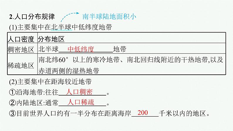 第6单元 人口与环境 第1节 人口分布与人口合理容量 2025年高考地理一轮总复习课件+习题鲁教版（新高考新教材）06