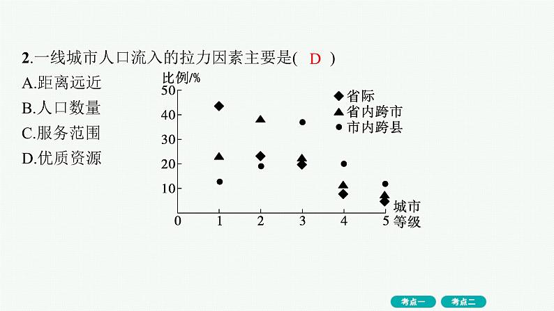 考点规范练22人口迁移第3页