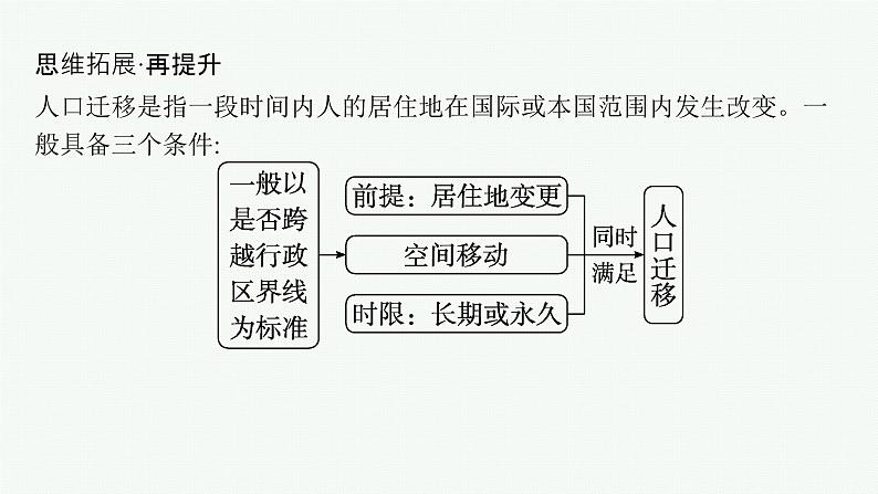 第2节　人口迁移第8页