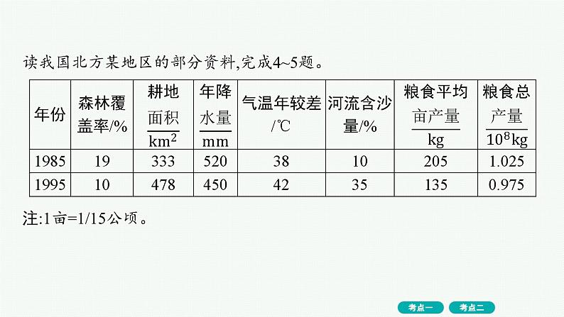 第9单元 环境与发展 第3节 走可持续发展之路 2025年高考地理一轮总复习课件+习题鲁教版（新高考新教材）05